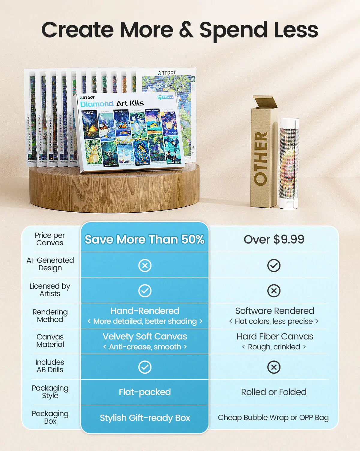 Artdot 12 Diamond painting kit advantages