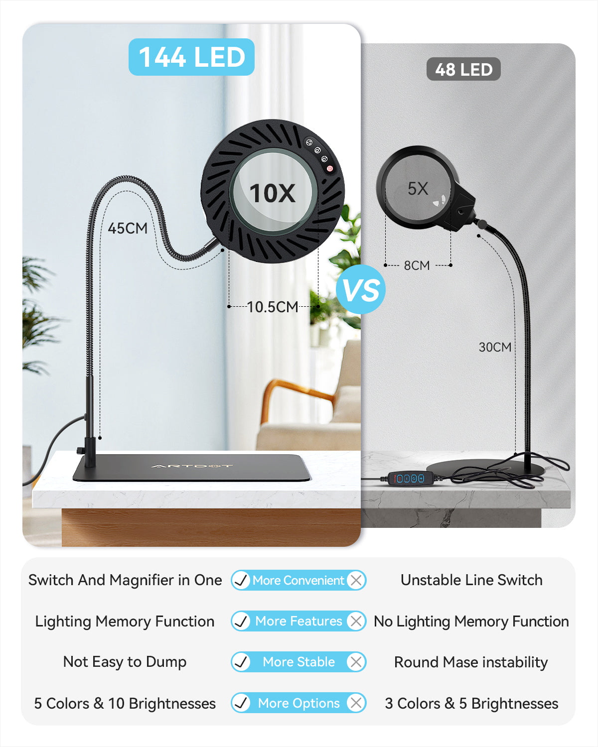 Magnifying Glass With Light And Stand - ARTDOT